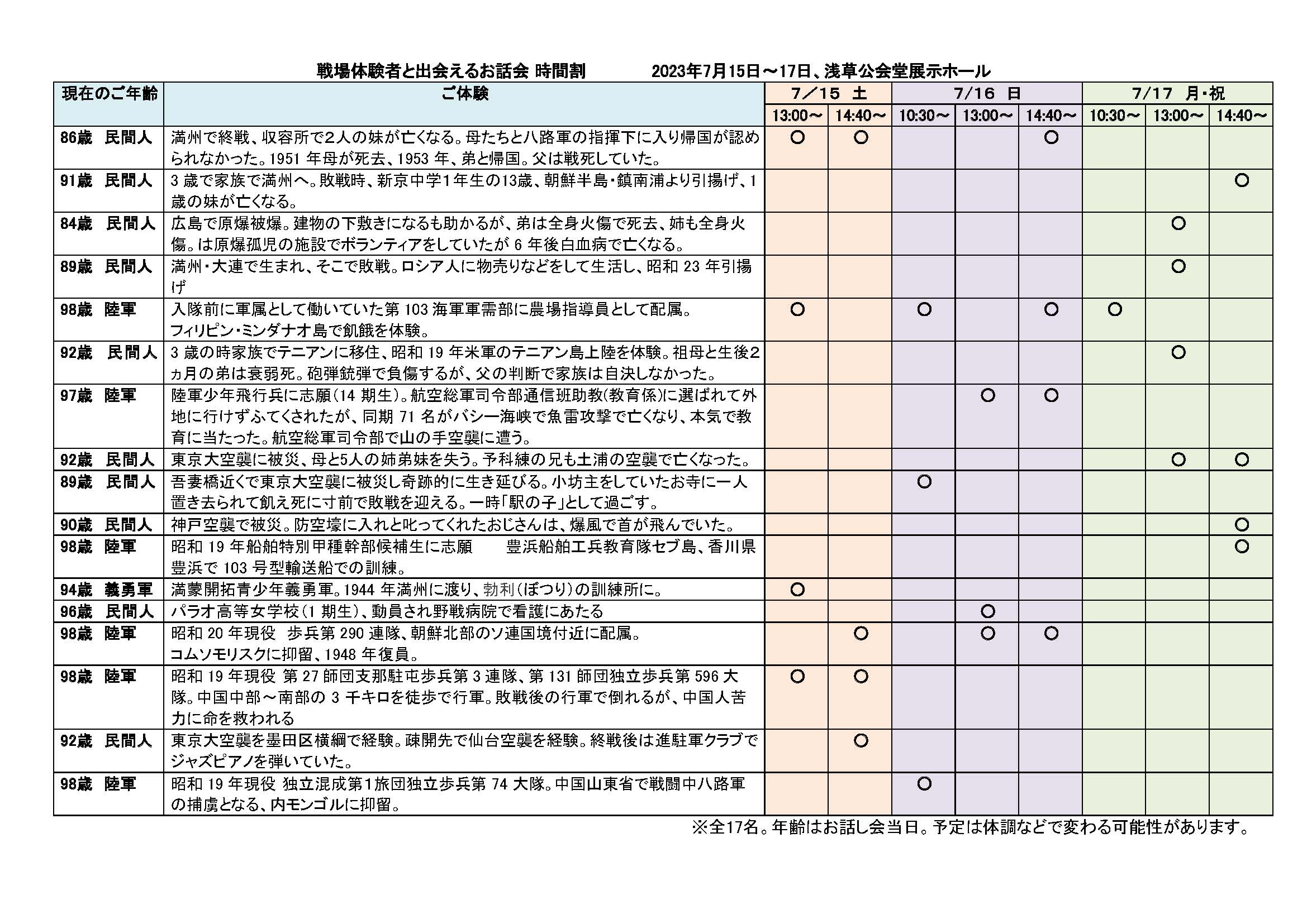 浅草茶話会参加者リスト